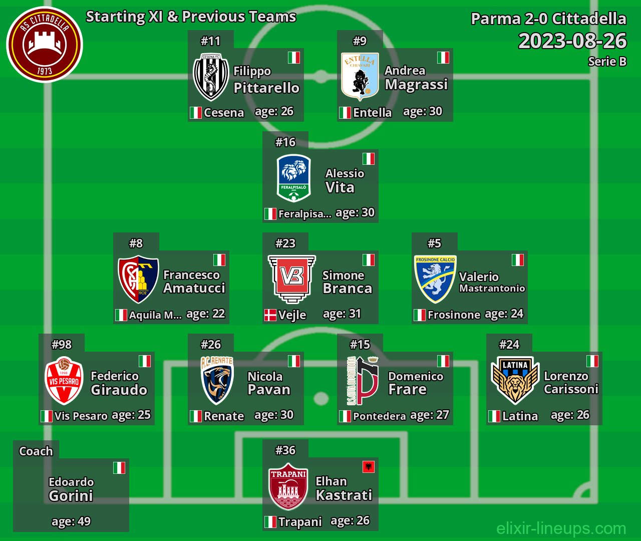 Cittadella Starting XI & Previous Teams 2023-08-26