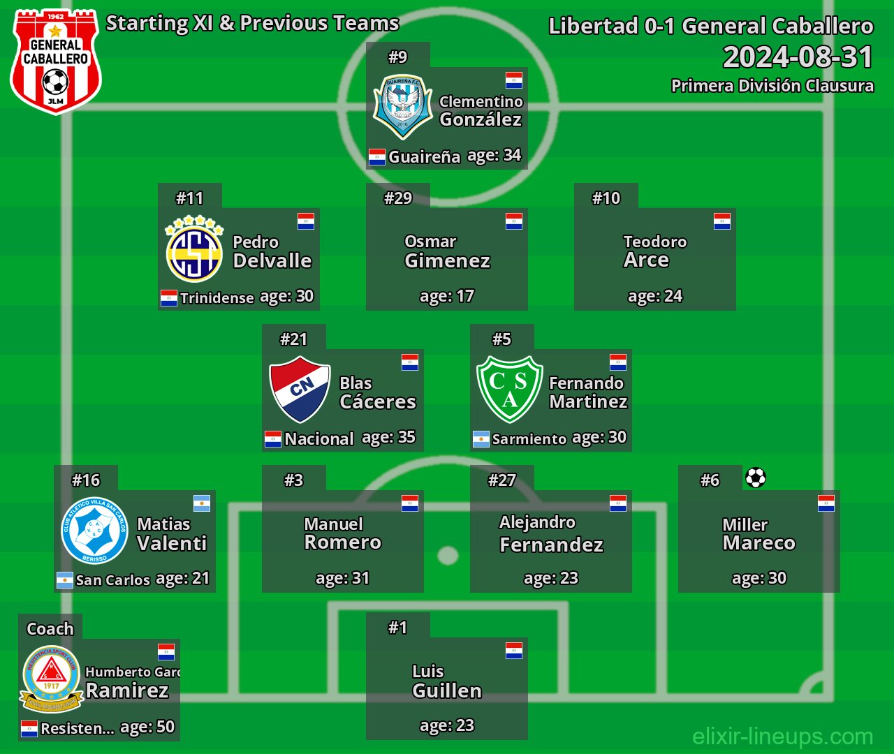 General Caballero Starting XI & Previous Teams 2024-08-31