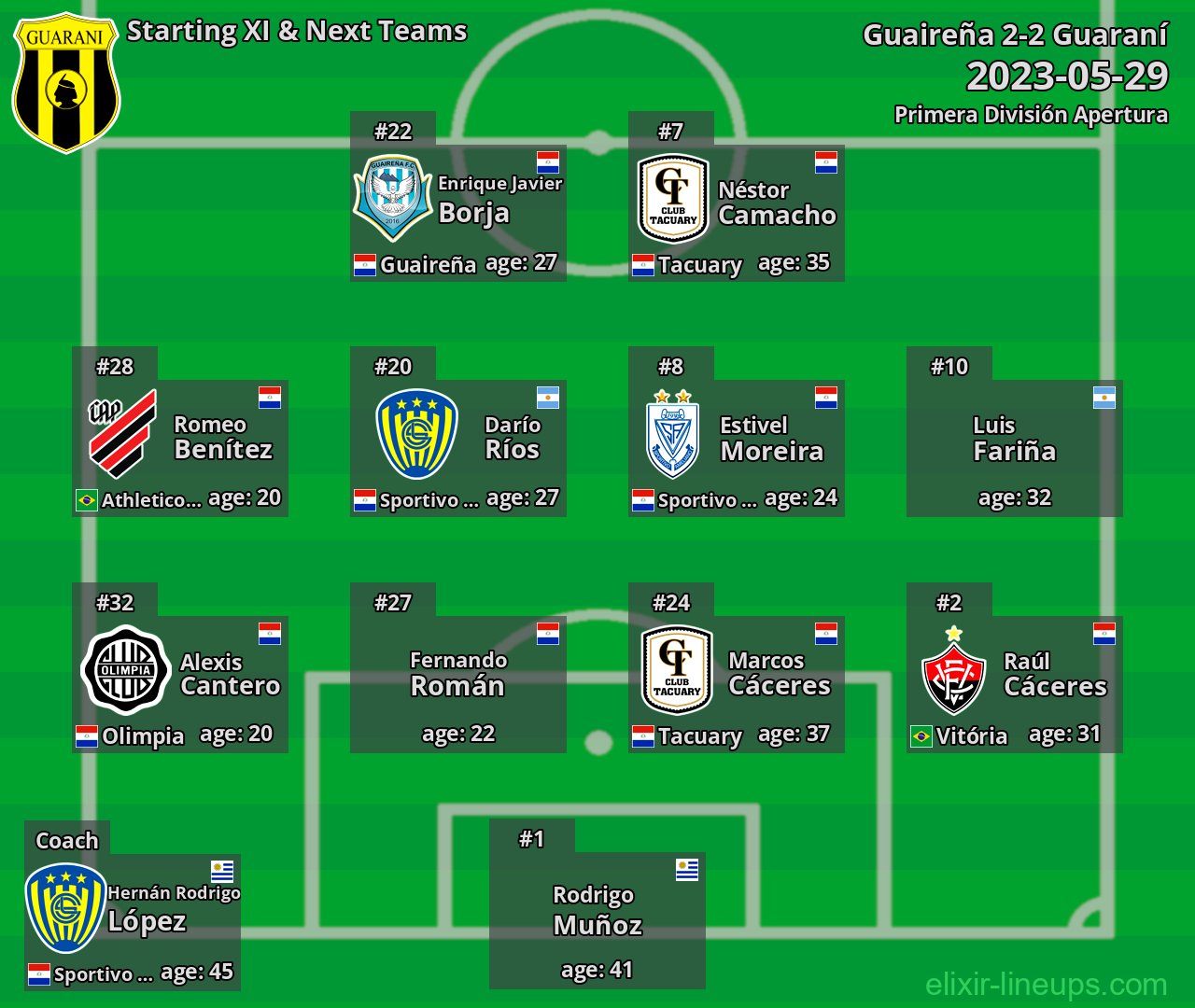 Guaraní Starting XI & Next Teams 2023-05-29