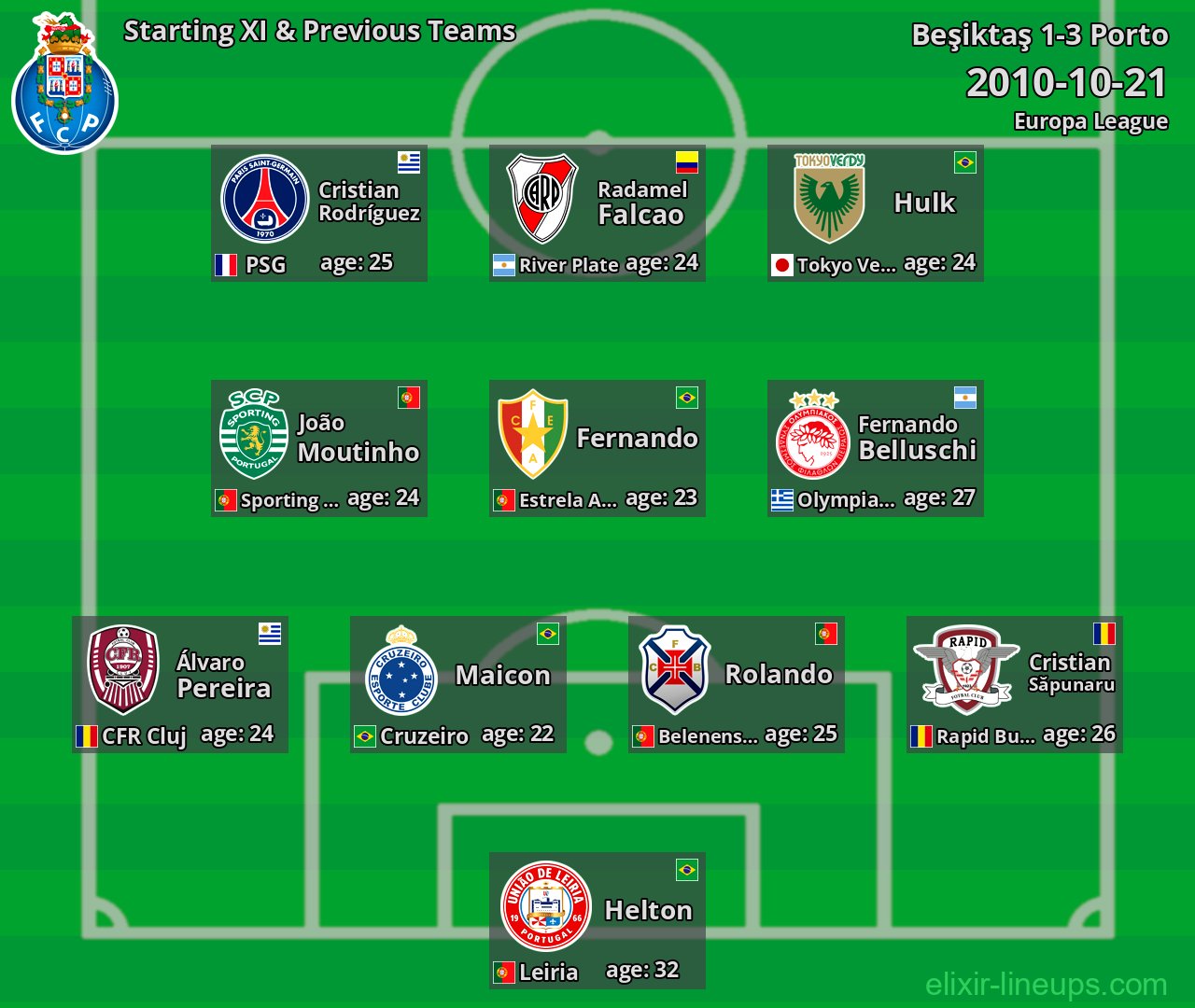 Porto Starting XI & Previous Teams 2010-10-21