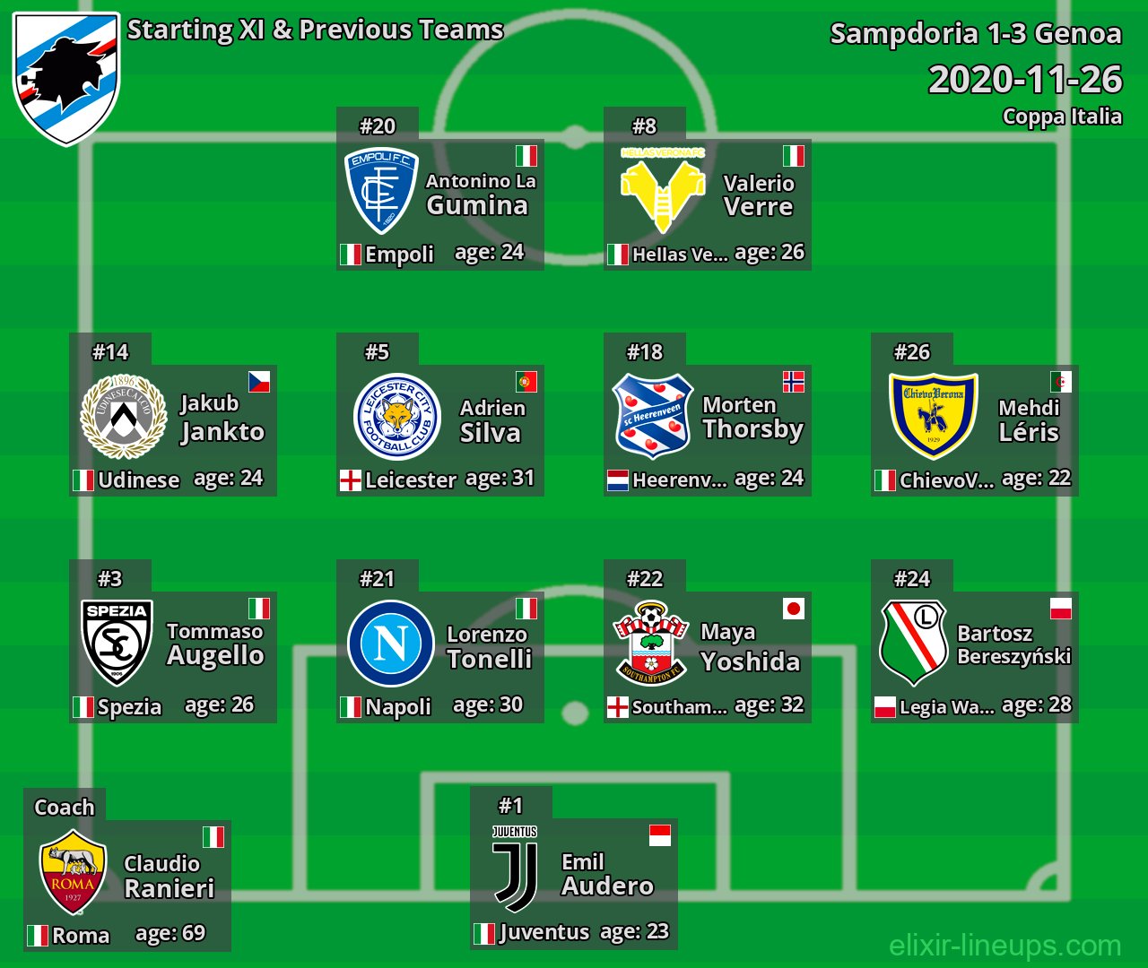 Sampdoria Starting XI & Previous Teams 2020-11-26