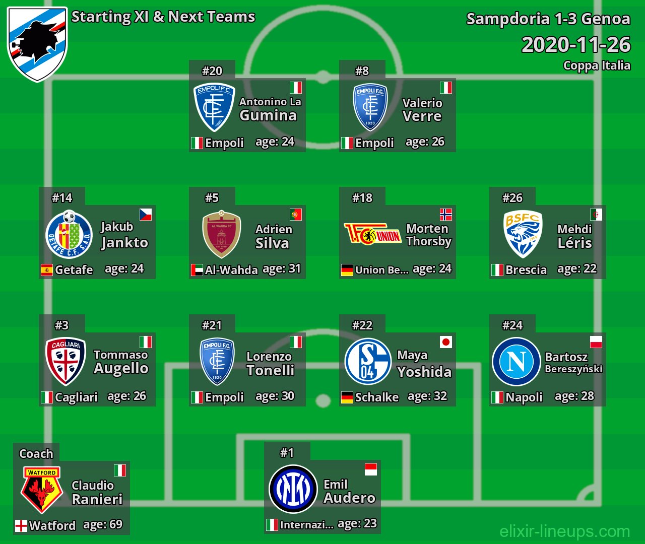 Sampdoria Starting XI & Next Teams 2020-11-26