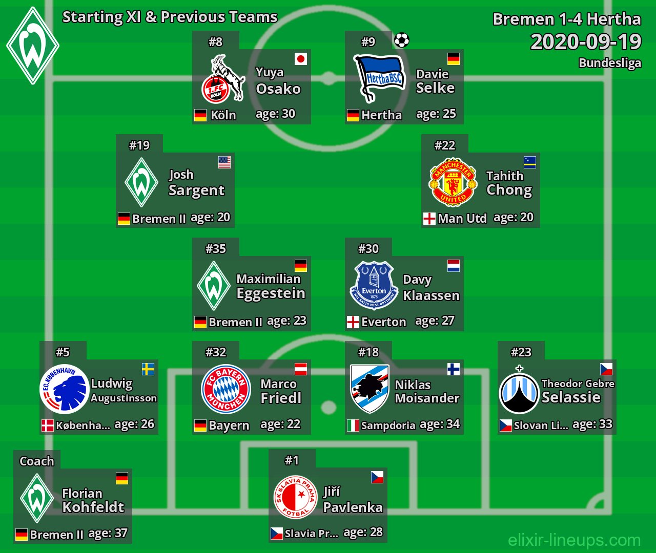Bremen Starting XI & Previous Teams 2020-09-19