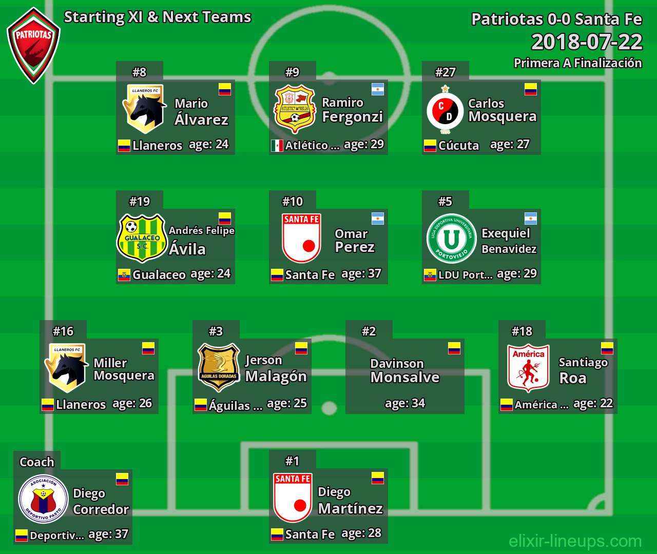 Patriotas Starting XI & Next Teams 2018-07-22