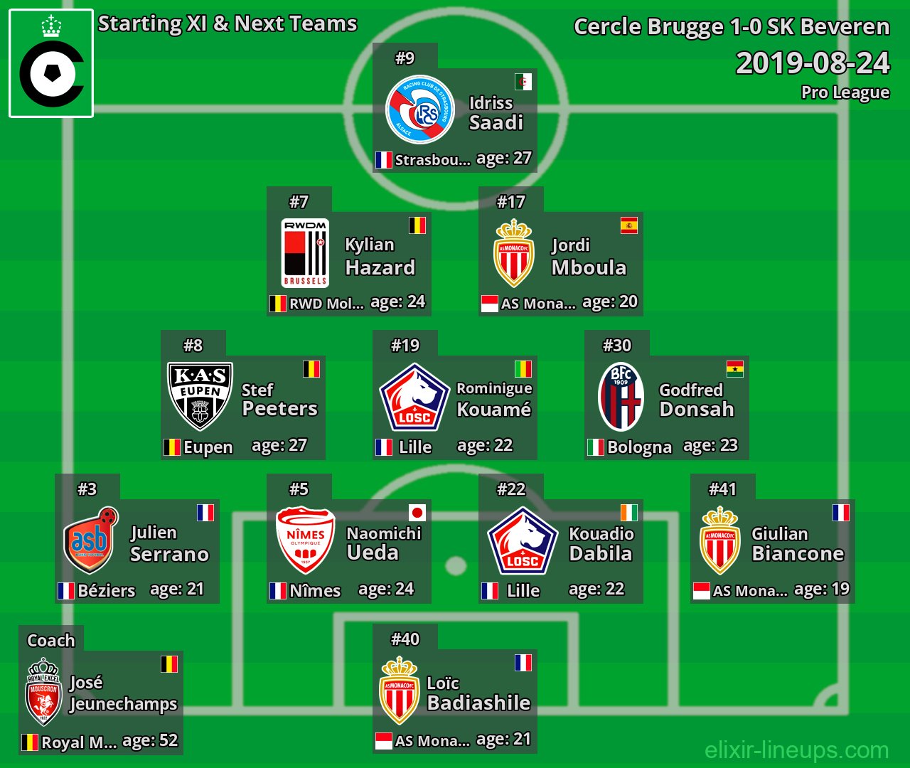 Cercle Brugge Starting XI & Next Teams 2019-08-24