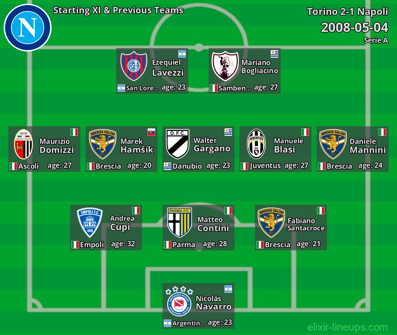 Napoli Starting XI & Previous Teams 2008-05-04