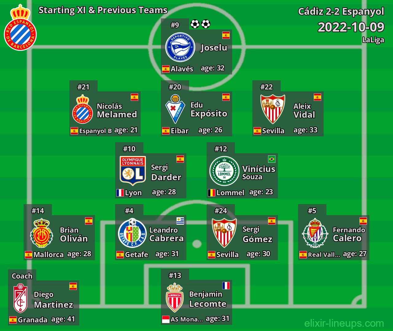 Espanyol Starting XI & Previous Teams 2022-10-09