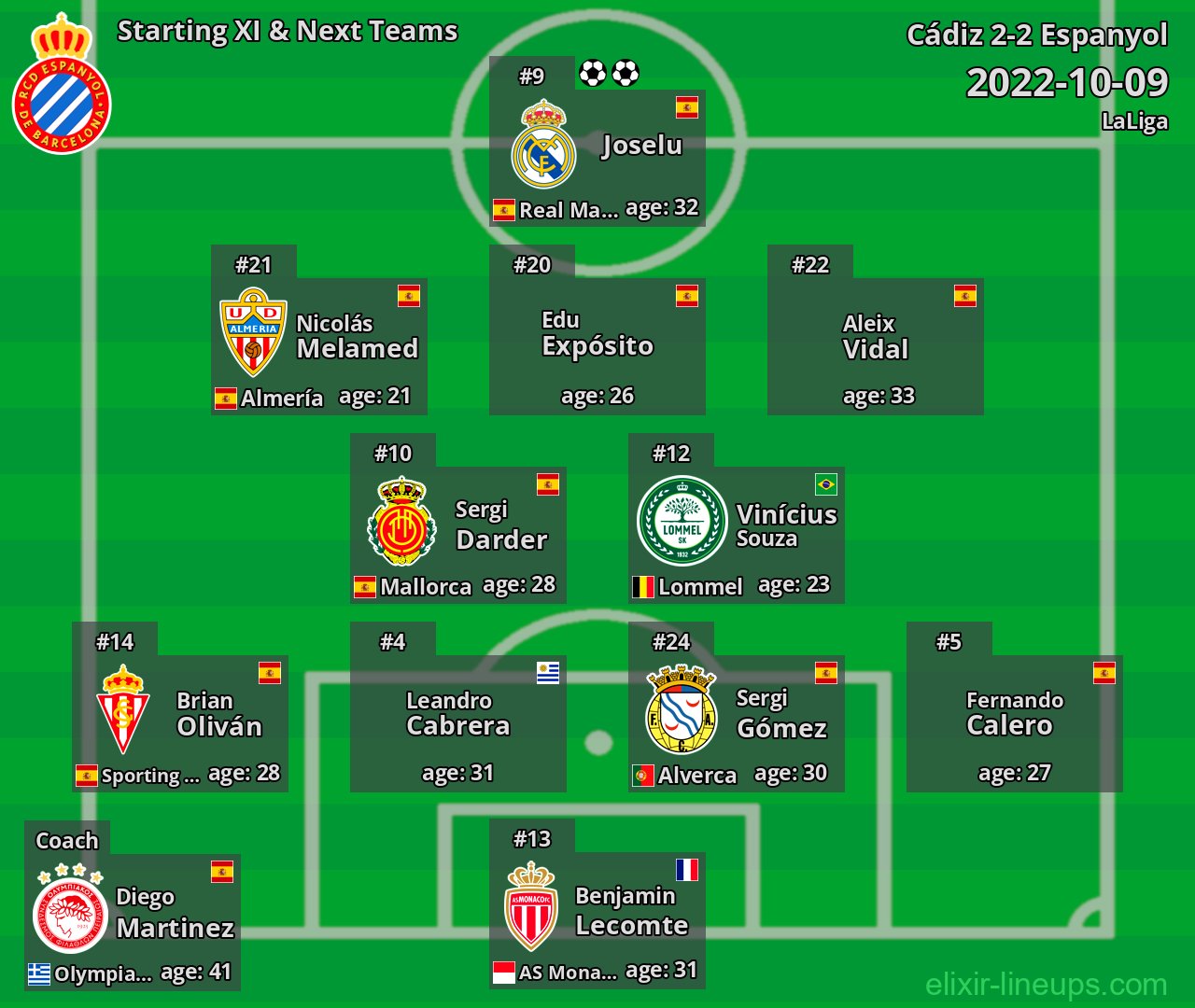 Espanyol Starting XI & Next Teams 2022-10-09