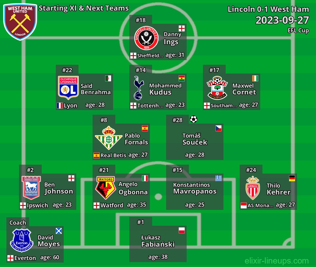 West Ham Starting XI & Next Teams 2023-09-27