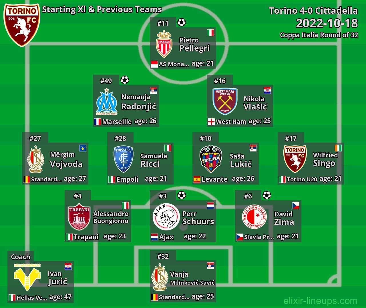 Torino Starting XI & Previous Teams 2022-10-18