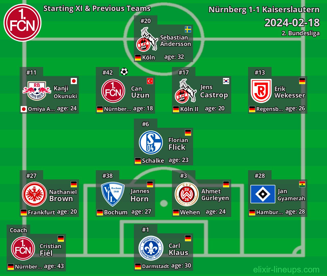 Nürnberg Starting XI & Previous Teams 2024-02-18