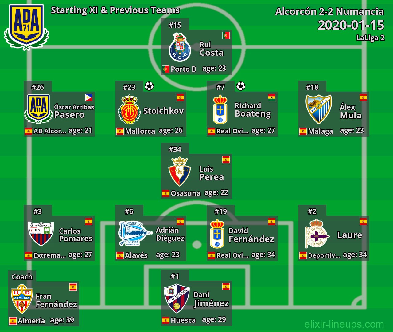 Alcorcón Starting XI & Previous Teams 2020-01-15