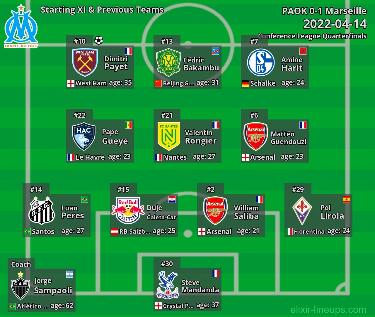 Marseille Starting XI & Previous Teams 2022-04-14