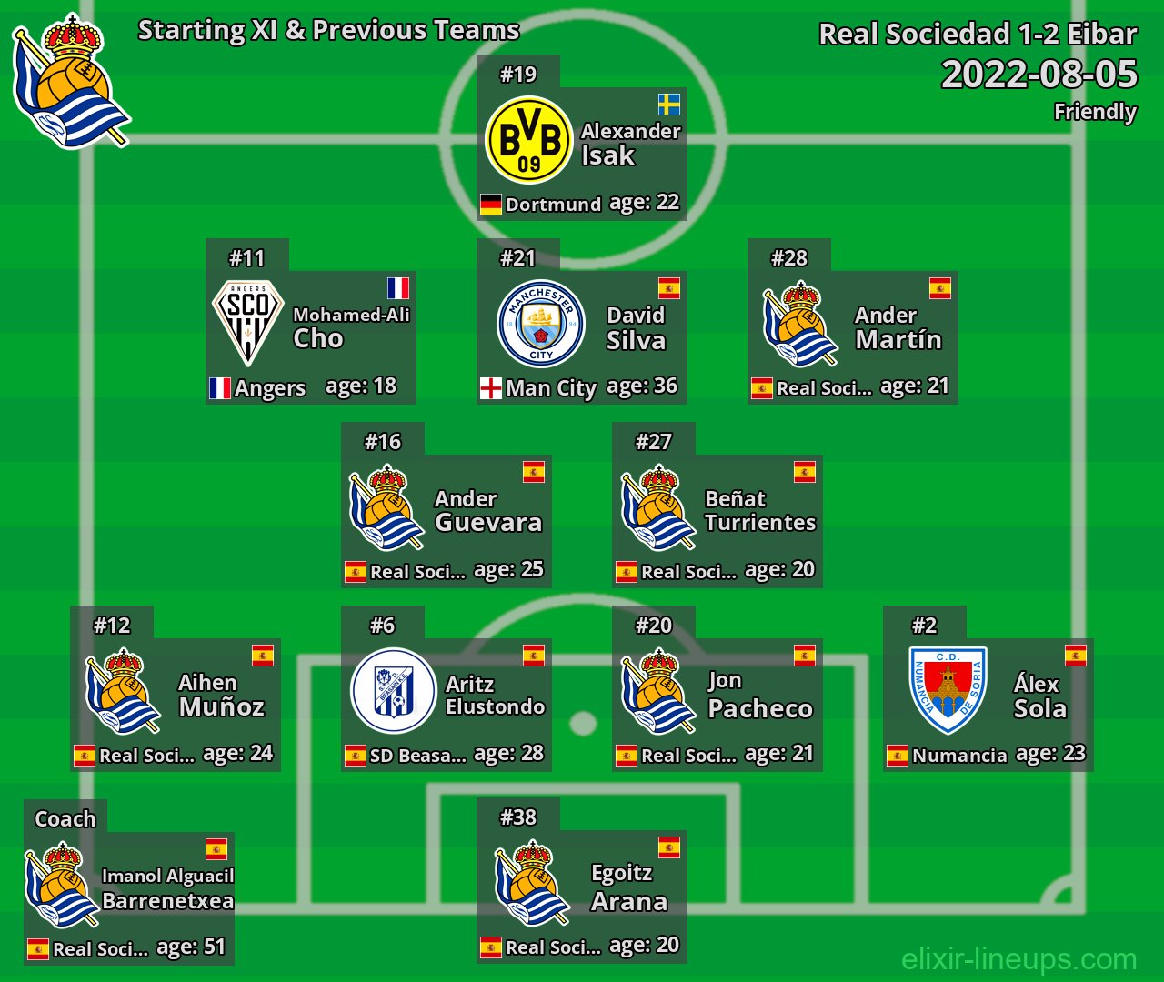 Real Sociedad Starting XI & Previous Teams 2022-08-05