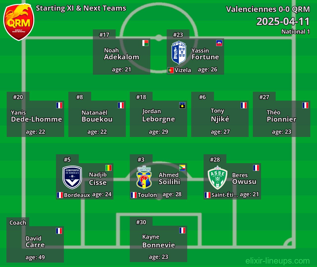 QRM Starting XI & Next Teams 2025-04-11