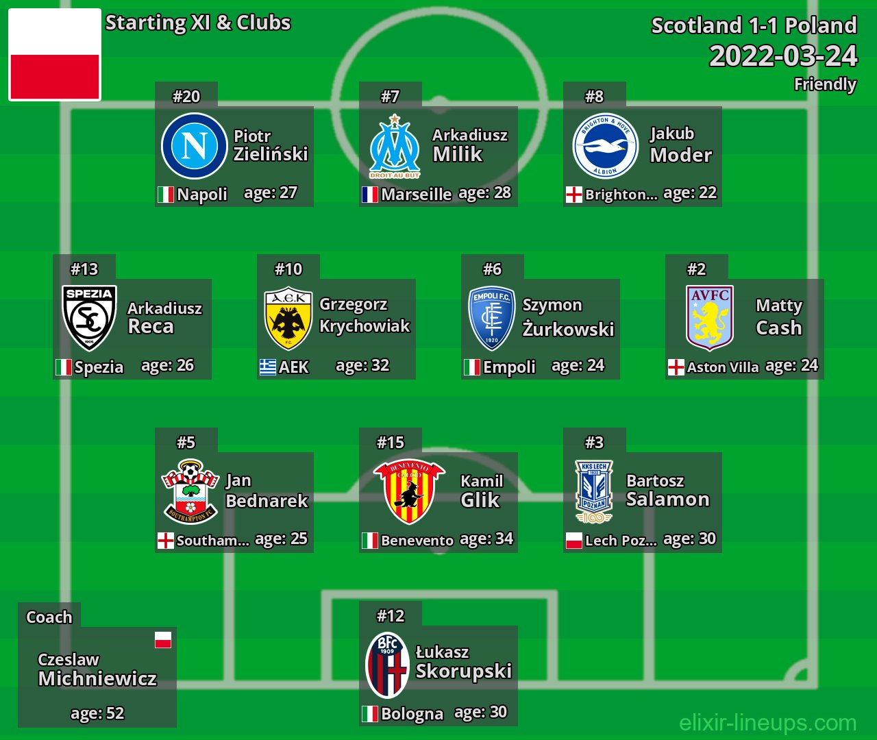 Poland Starting XI 2022-03-24