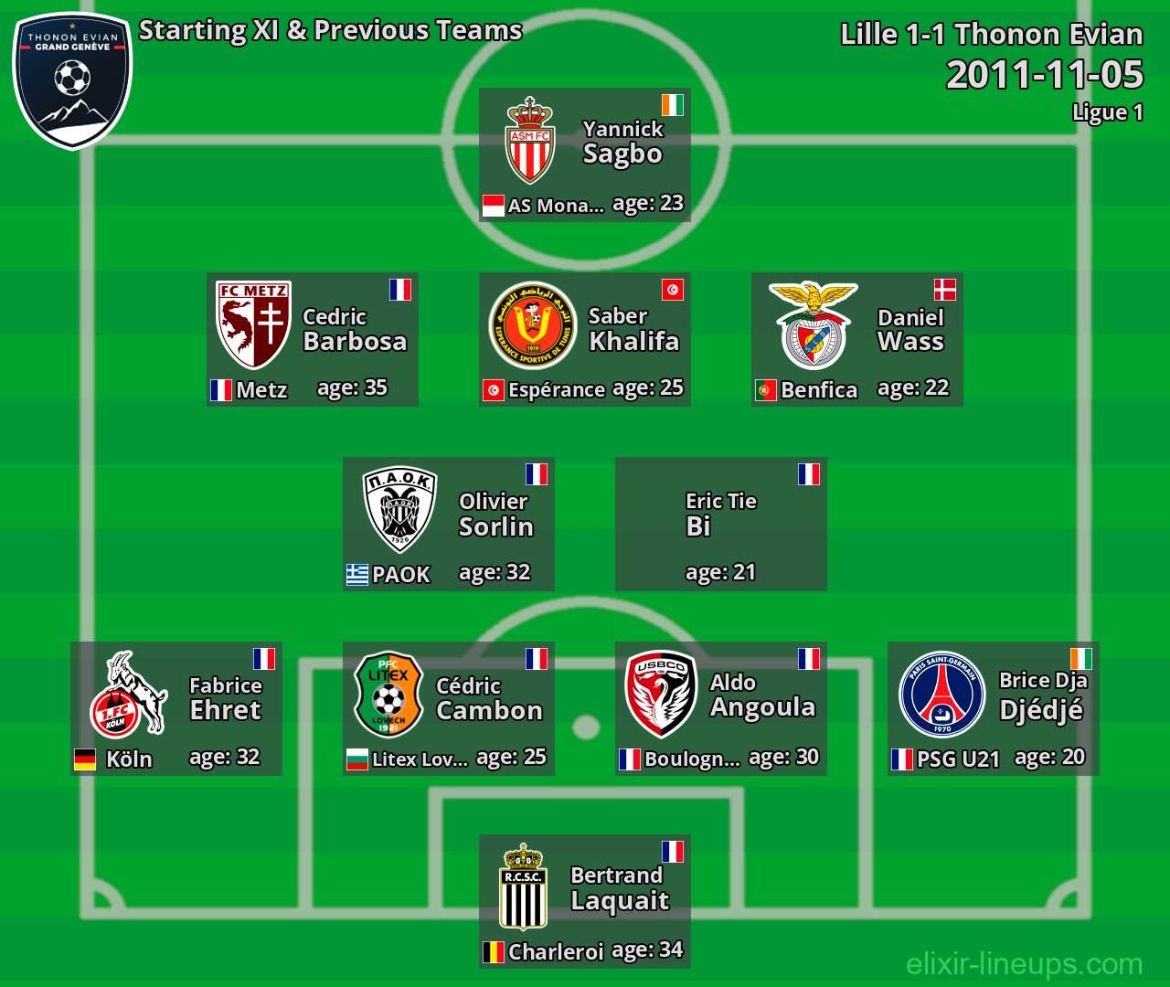 Thonon Evian Starting XI & Previous Teams 2011-11-05