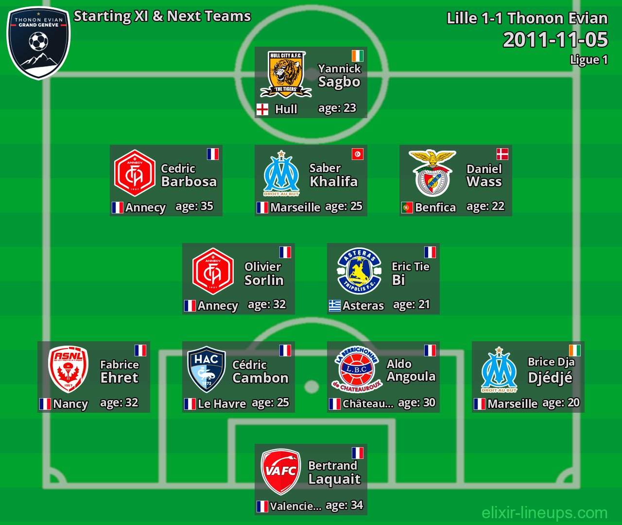 Thonon Evian Starting XI & Next Teams 2011-11-05