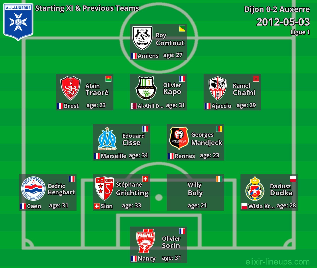 Auxerre Starting XI & Previous Teams 2012-05-03