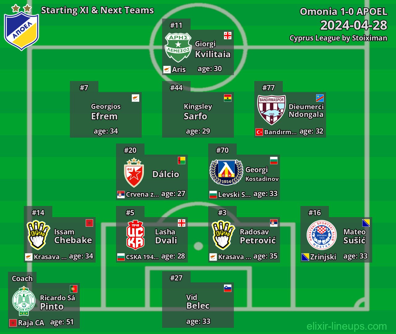APOEL Starting XI & Next Teams 2024-04-28