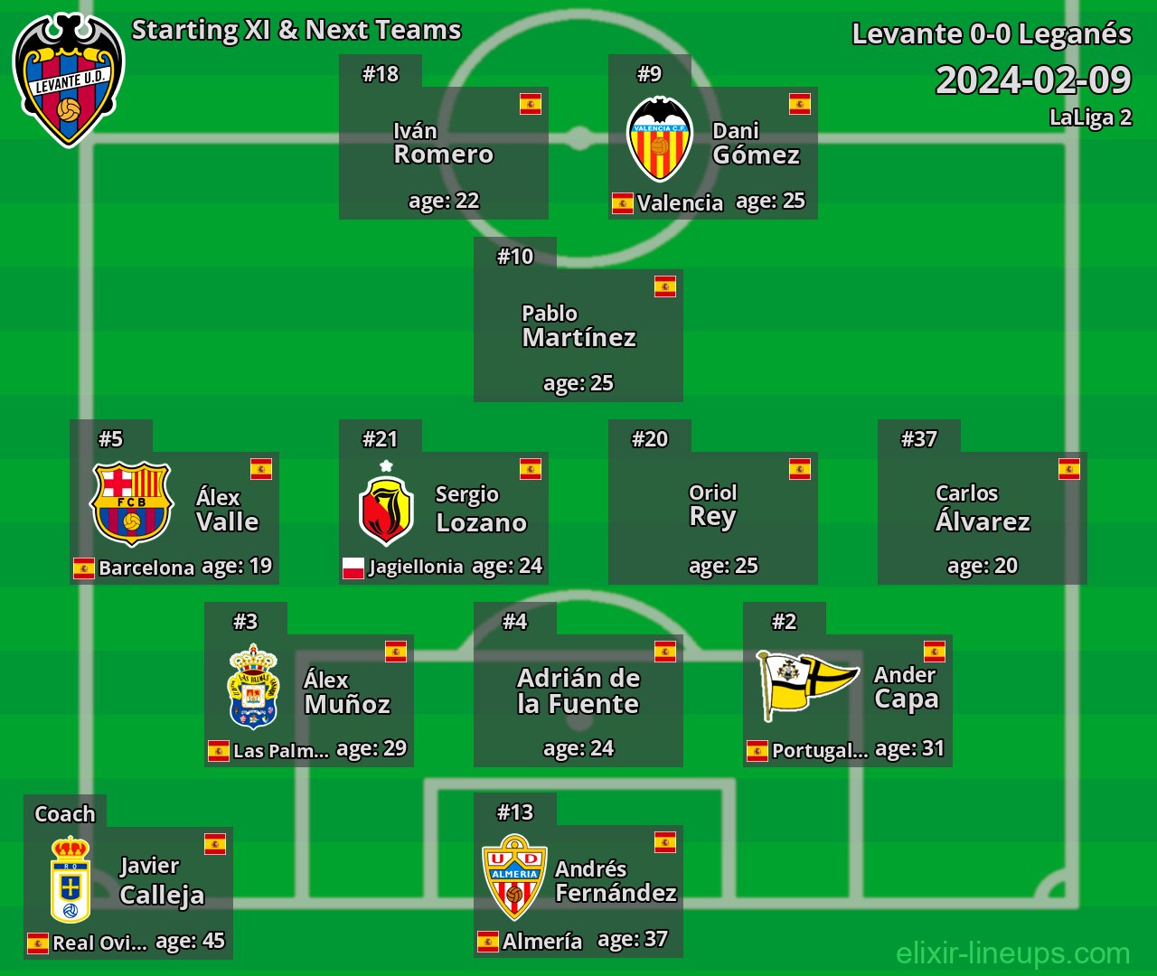 Levante Starting XI & Next Teams 2024-02-09