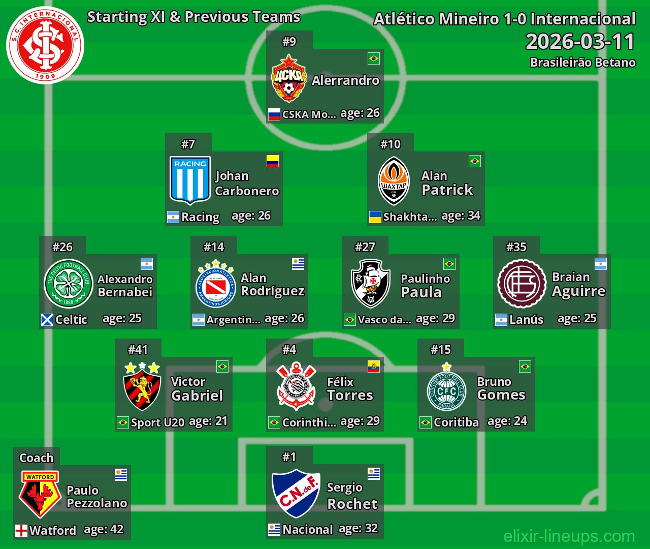 Internacional Starting XI & Previous Teams 2026-03-11