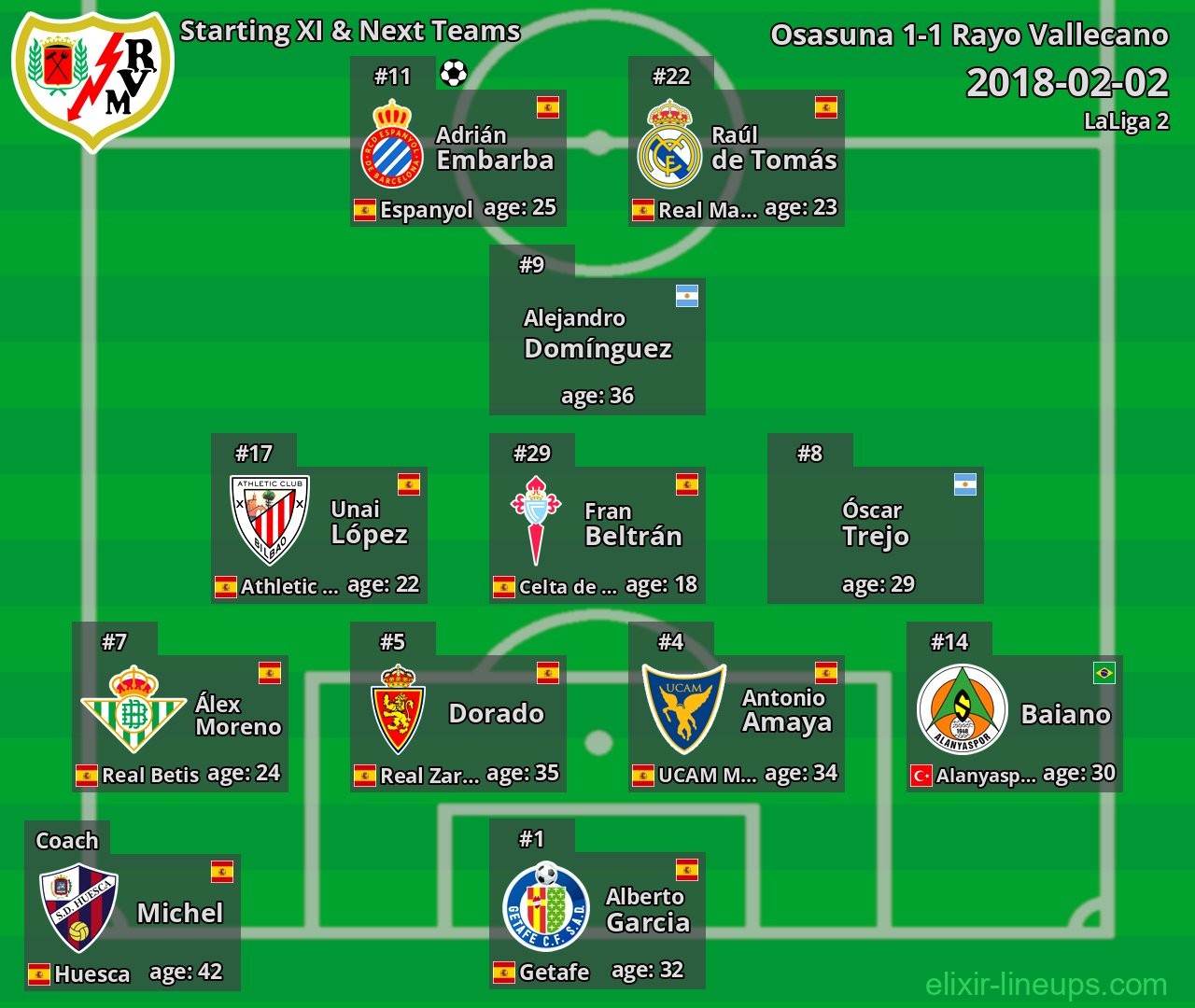 Rayo Vallecano Starting XI & Next Teams 2018-02-02
