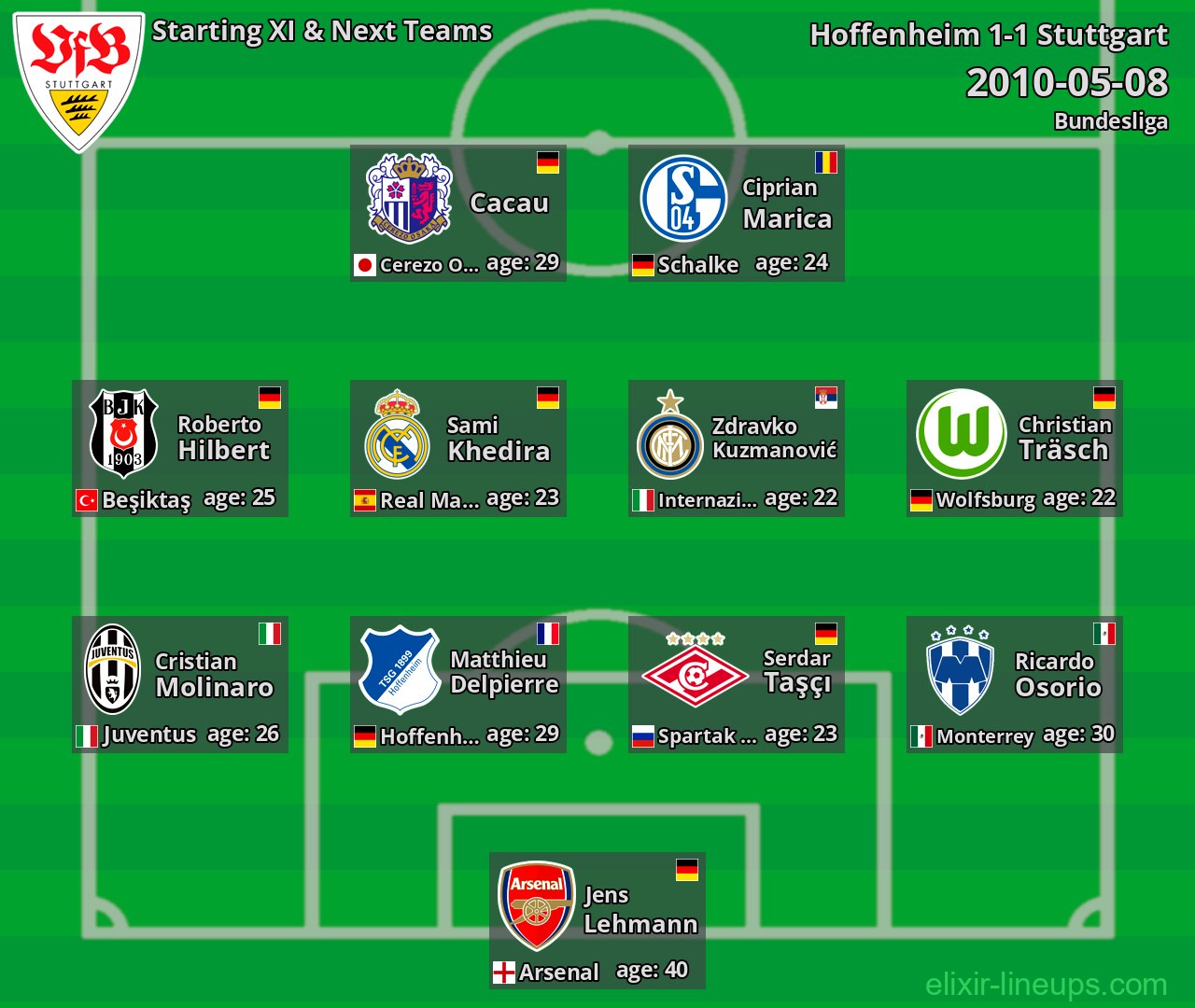 Stuttgart Starting XI & Next Teams 2010-05-08