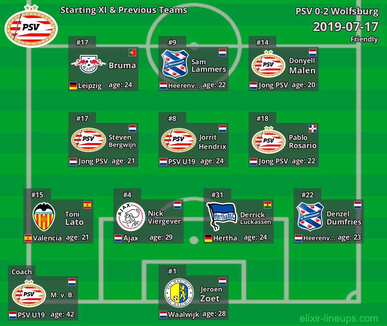 PSV Starting XI & Previous Teams 2019-07-17
