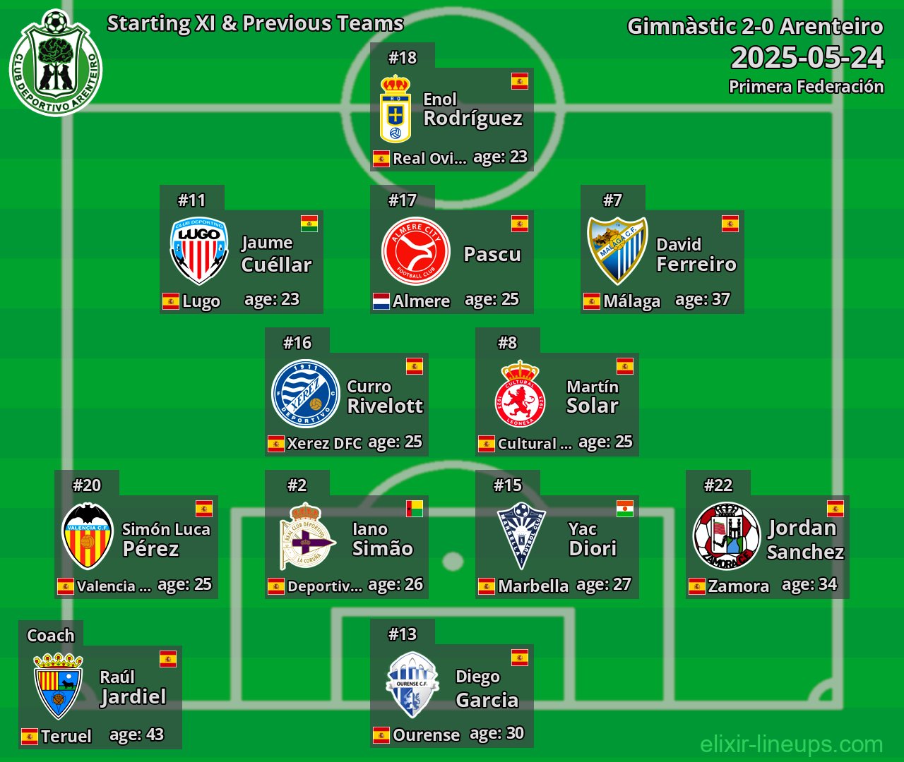 Arenteiro Starting XI & Previous Teams 2025-05-24