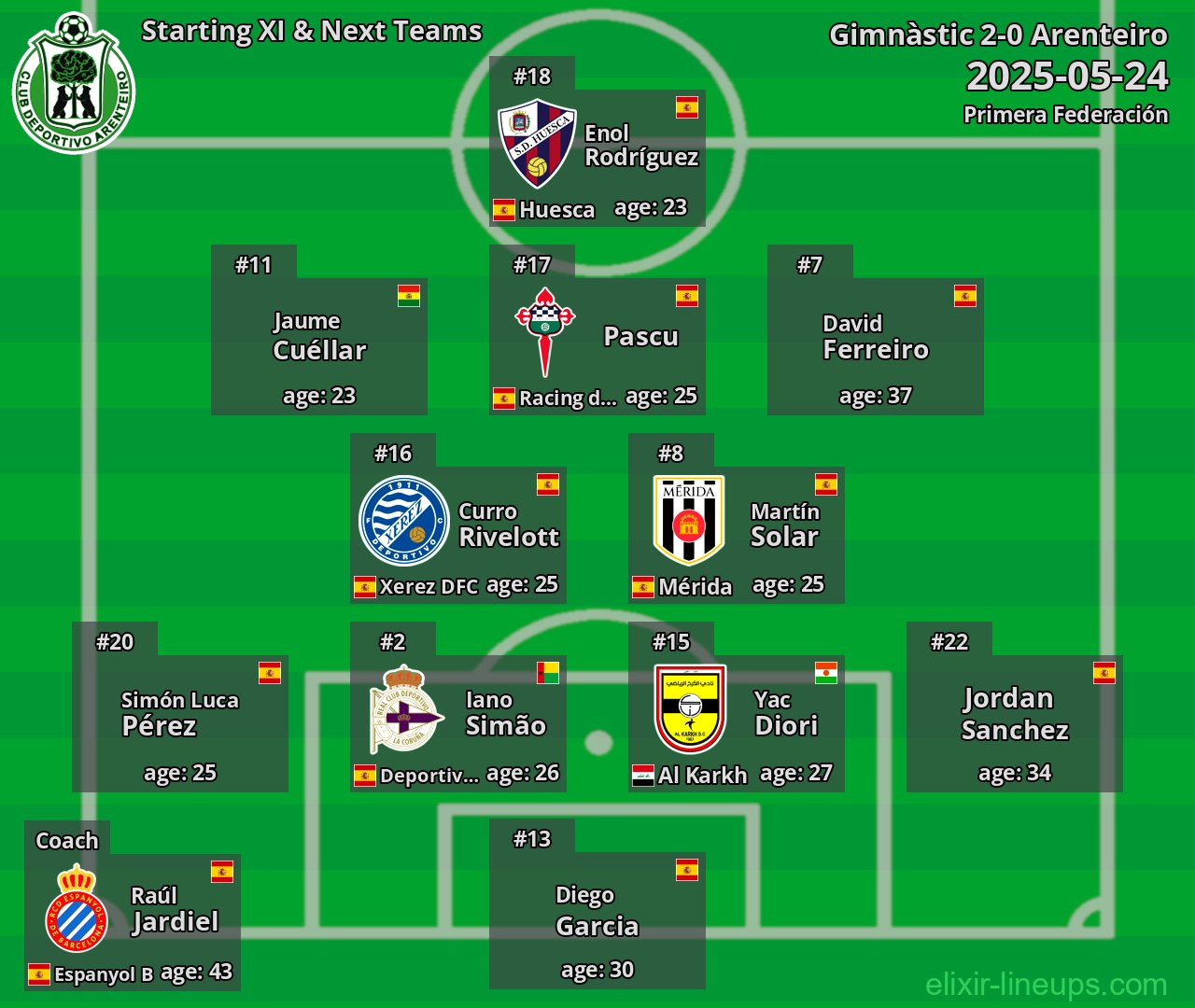 Arenteiro Starting XI & Next Teams 2025-05-24