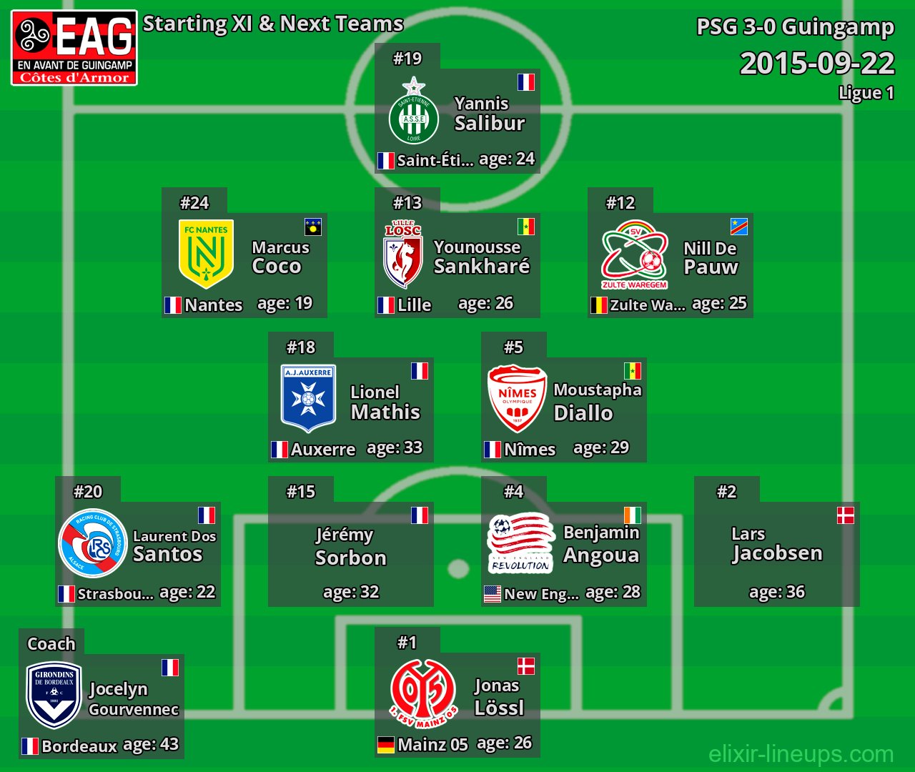 Guingamp Starting XI & Next Teams 2015-09-22