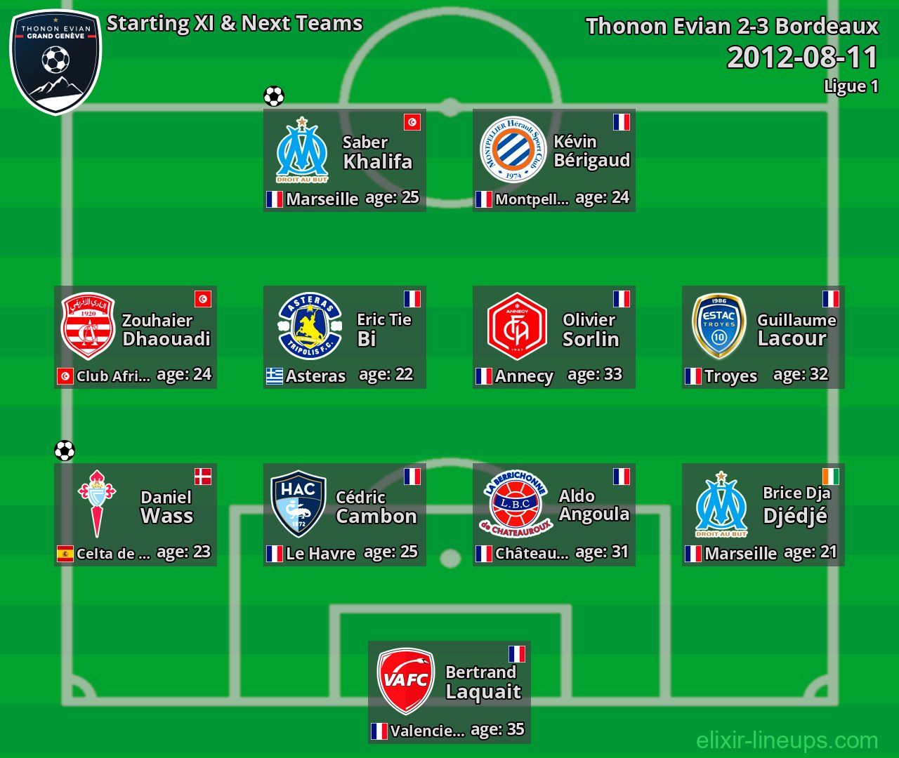 Thonon Evian Starting XI & Next Teams 2012-08-11