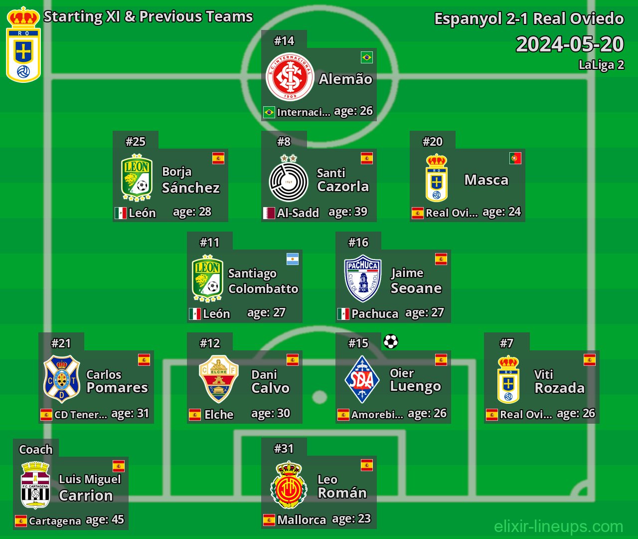 Real Oviedo Starting XI & Previous Teams 2024-05-20