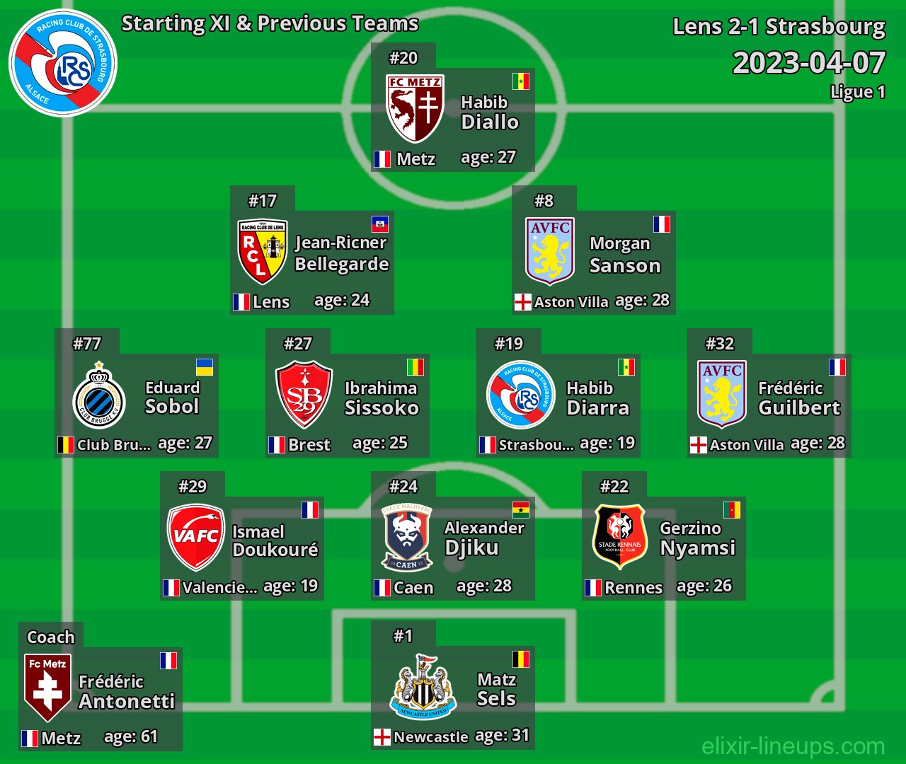 Strasbourg Starting XI & Previous Teams 2023-04-07