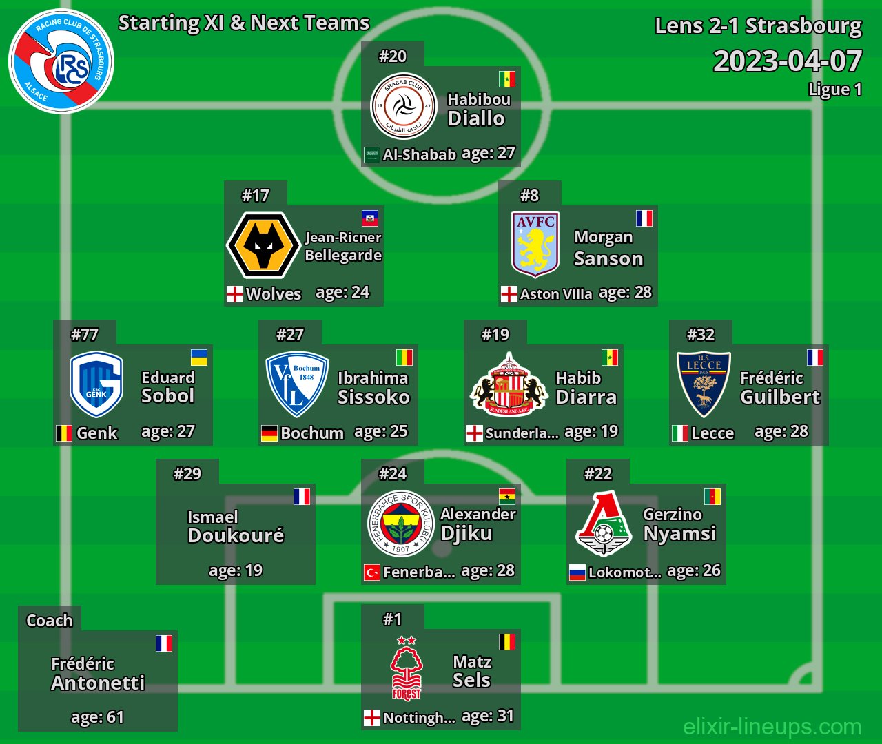 Strasbourg Starting XI & Next Teams 2023-04-07