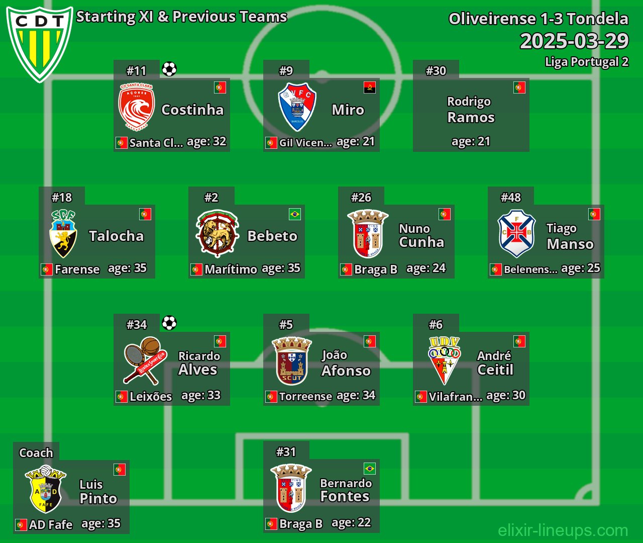 Tondela Starting XI & Previous Teams 2025-03-29