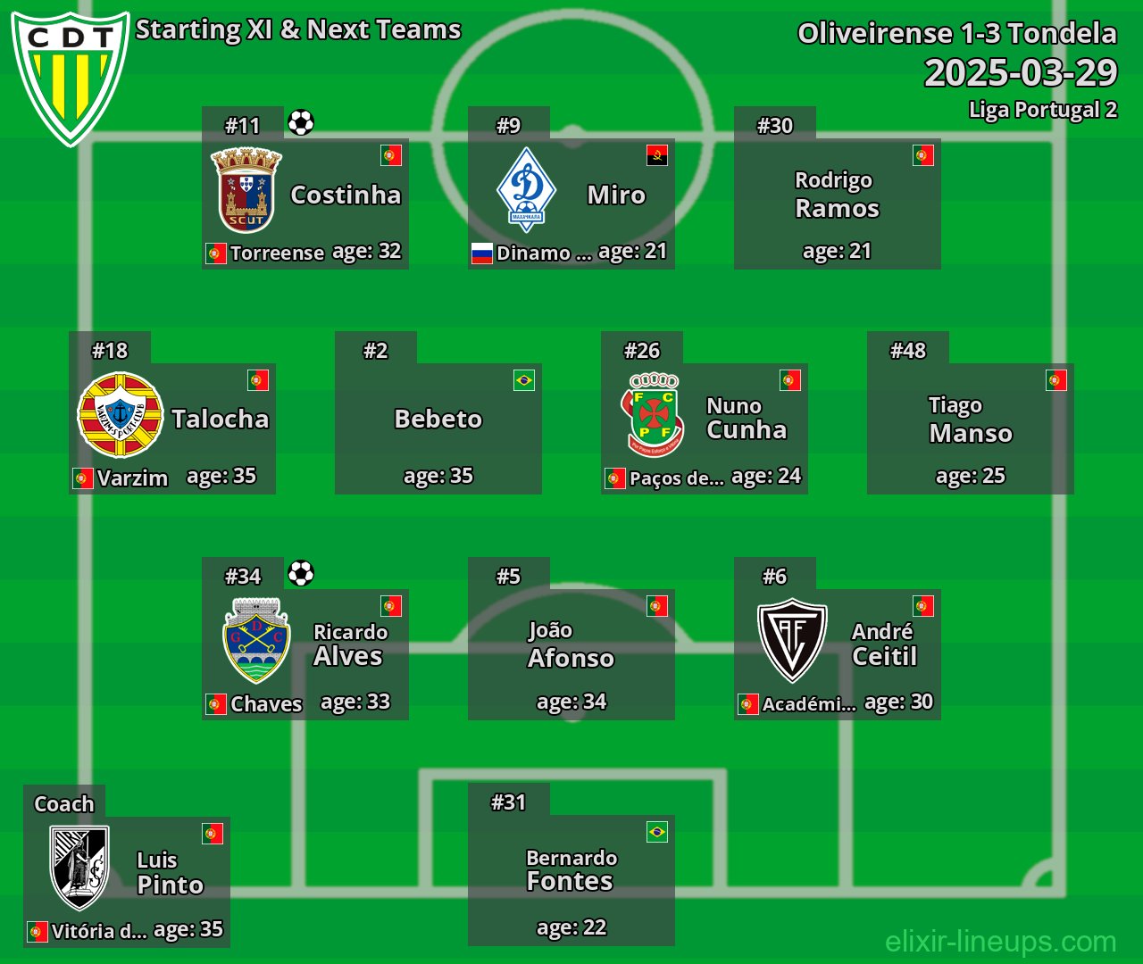 Tondela Starting XI & Next Teams 2025-03-29
