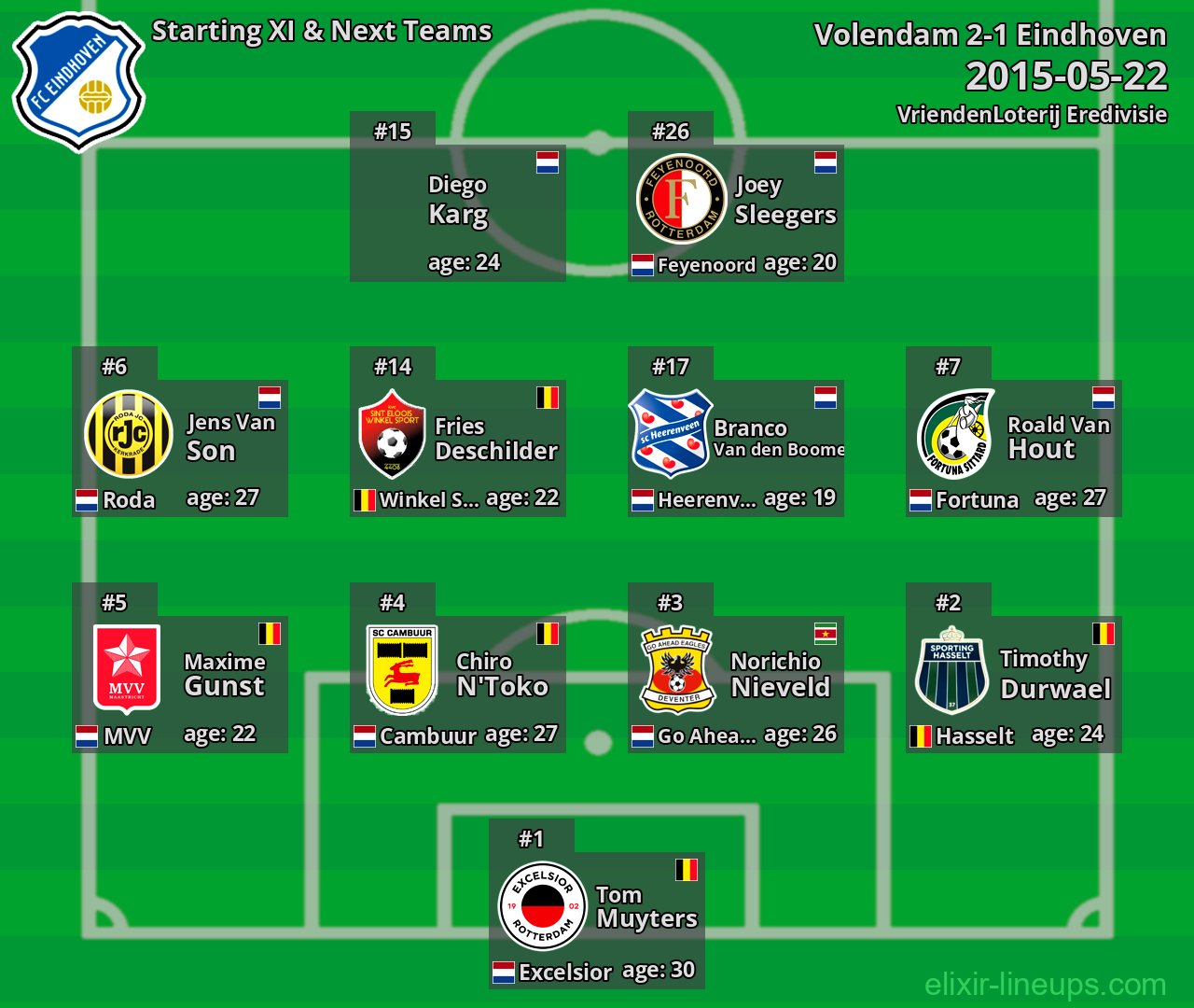 Eindhoven Starting XI & Next Teams 2015-05-22