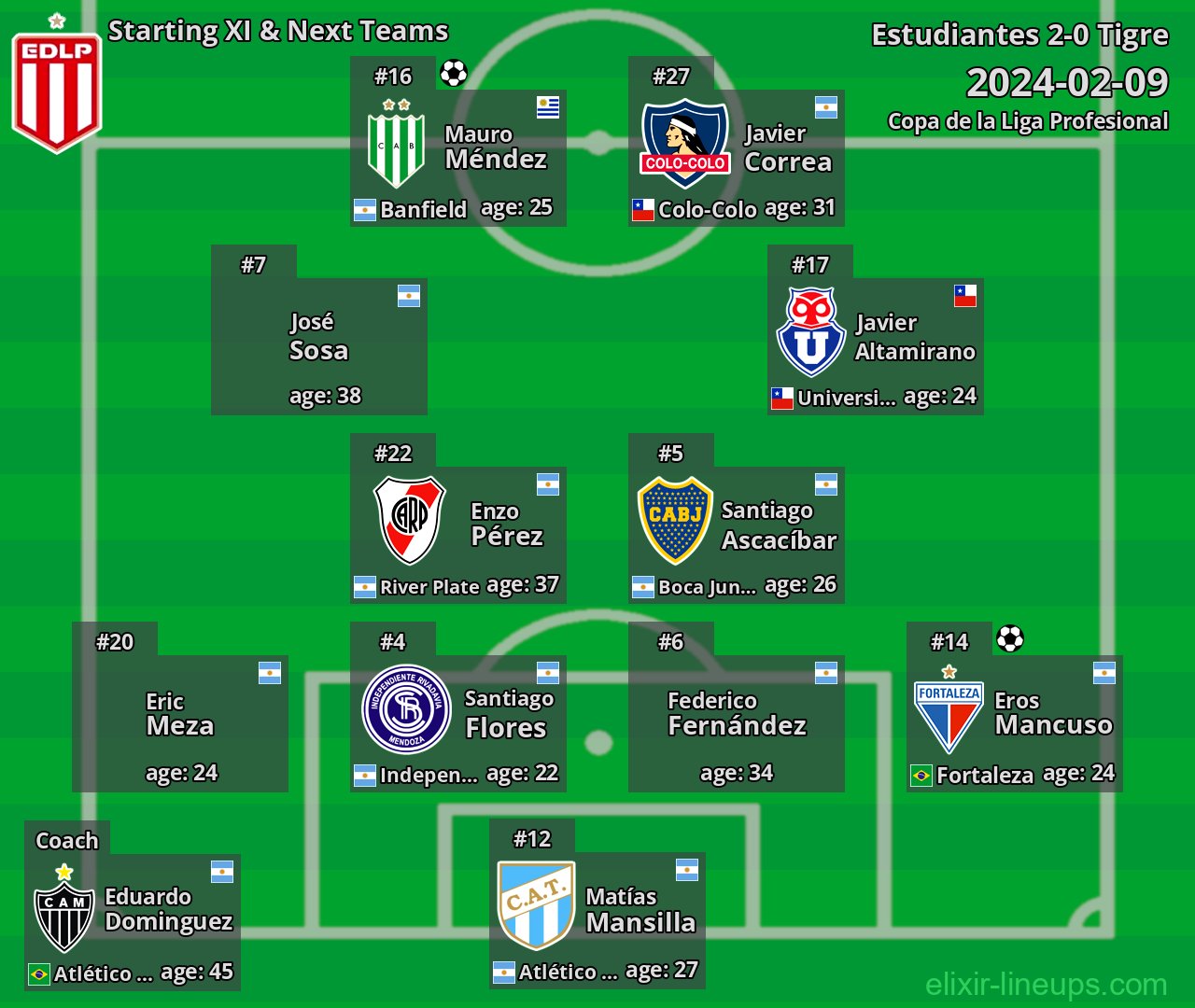 Estudiantes Starting XI & Next Teams 2024-02-09