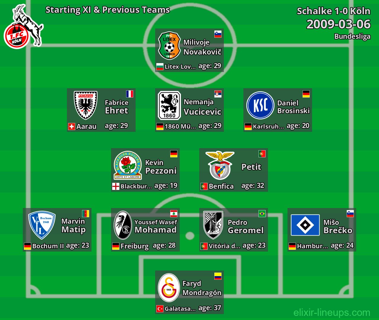 Köln Starting XI & Previous Teams 2009-03-06