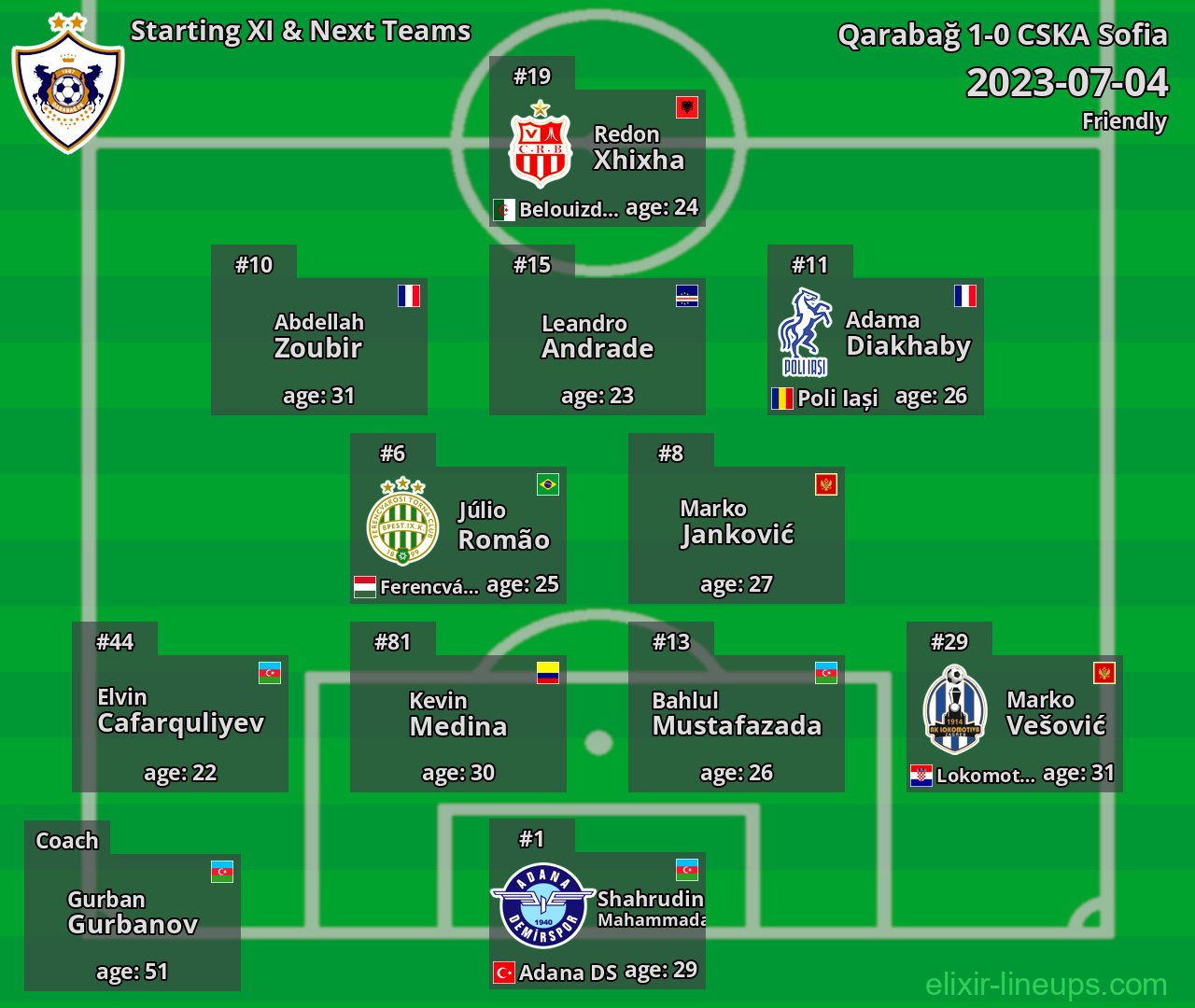Qarabağ Starting XI & Next Teams 2023-07-04