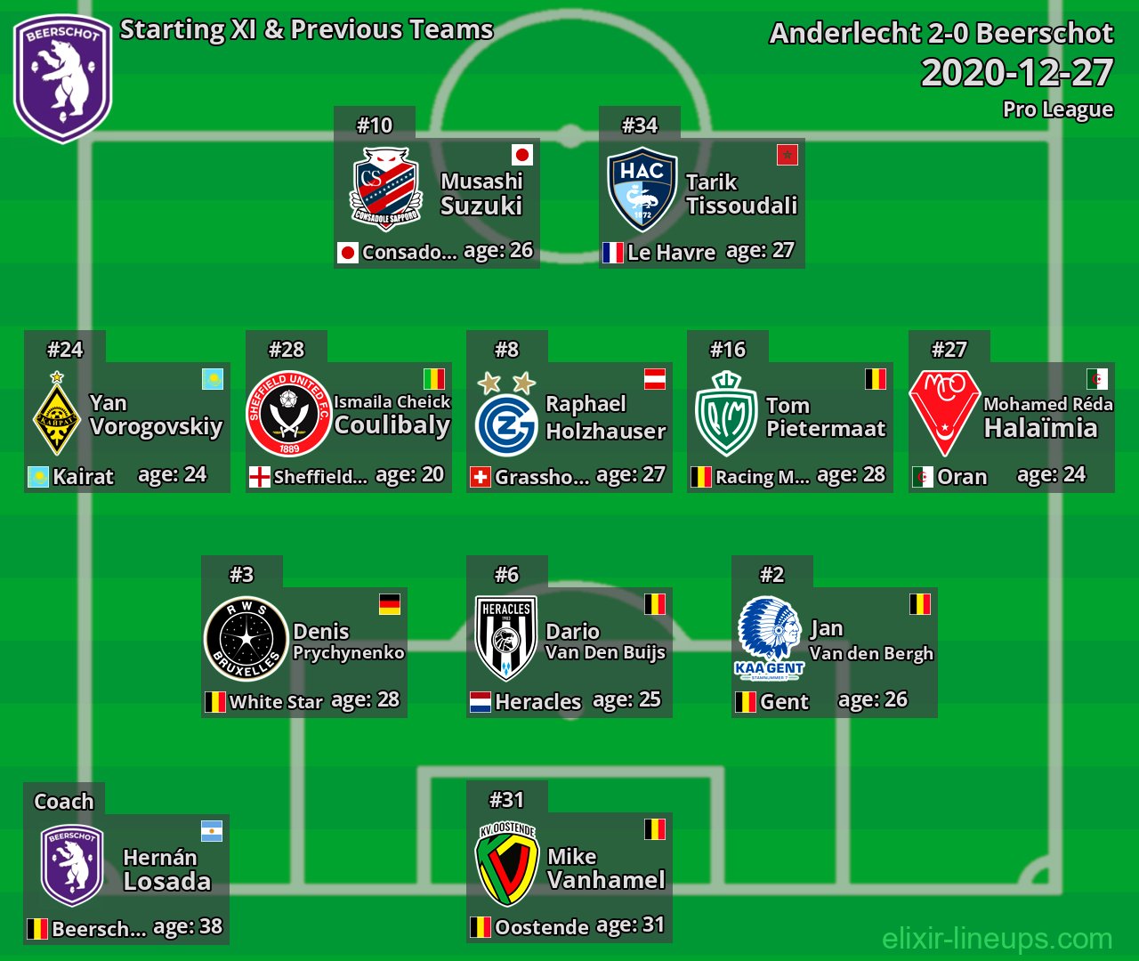 Beerschot Starting XI & Previous Teams 2020-12-27