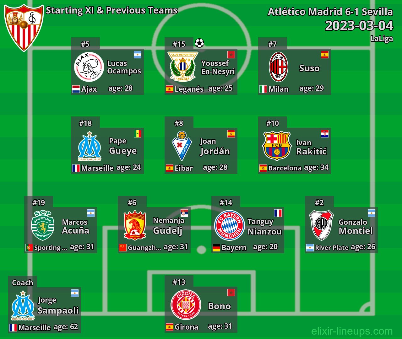 Sevilla Starting XI & Previous Teams 2023-03-04