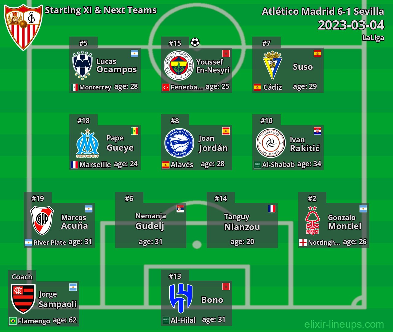 Sevilla Starting XI & Next Teams 2023-03-04
