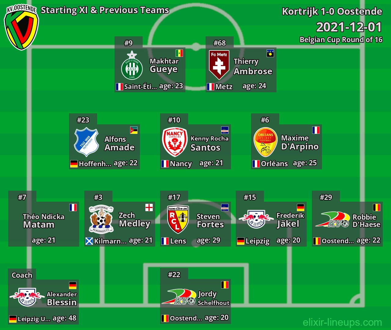 Oostende Starting XI & Previous Teams 2021-12-01