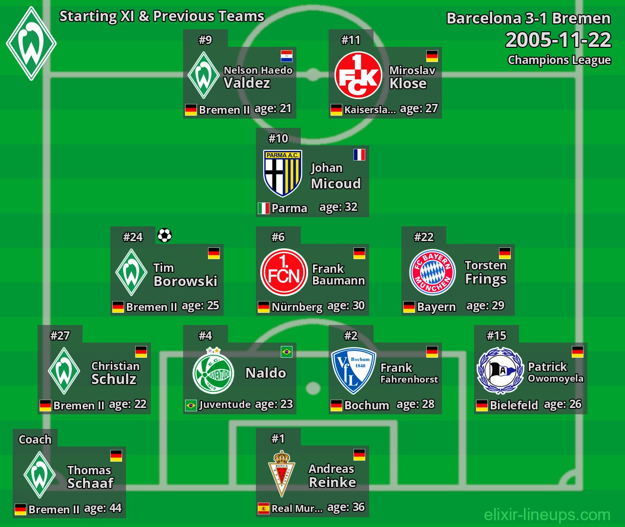 Bremen Starting XI & Previous Teams 2005-11-22