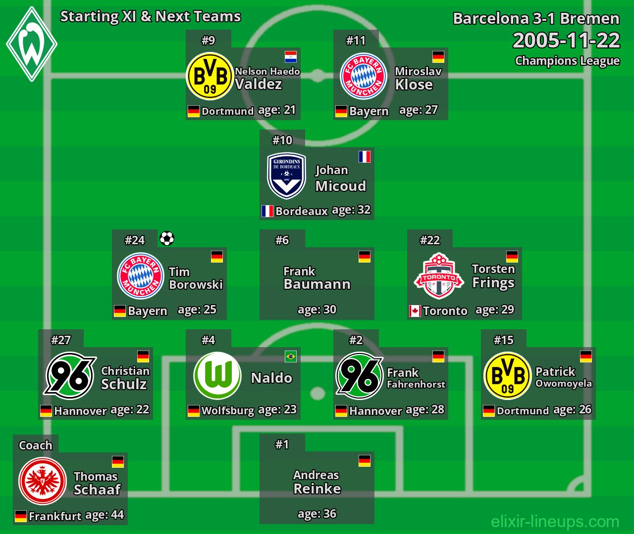 Bremen Starting XI & Next Teams 2005-11-22
