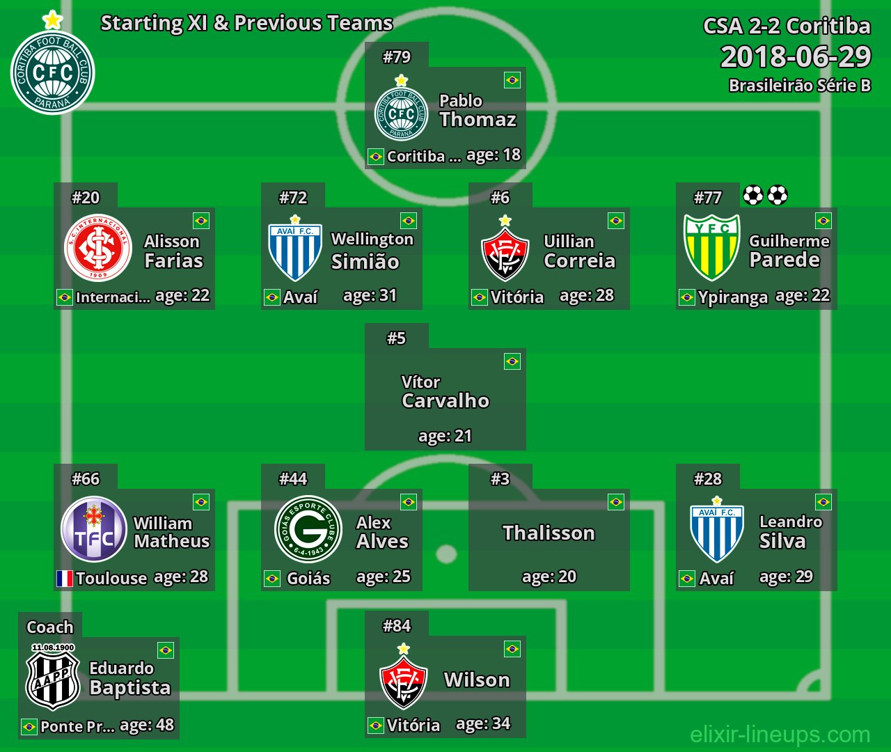 Coritiba Starting XI & Previous Teams 2018-06-29