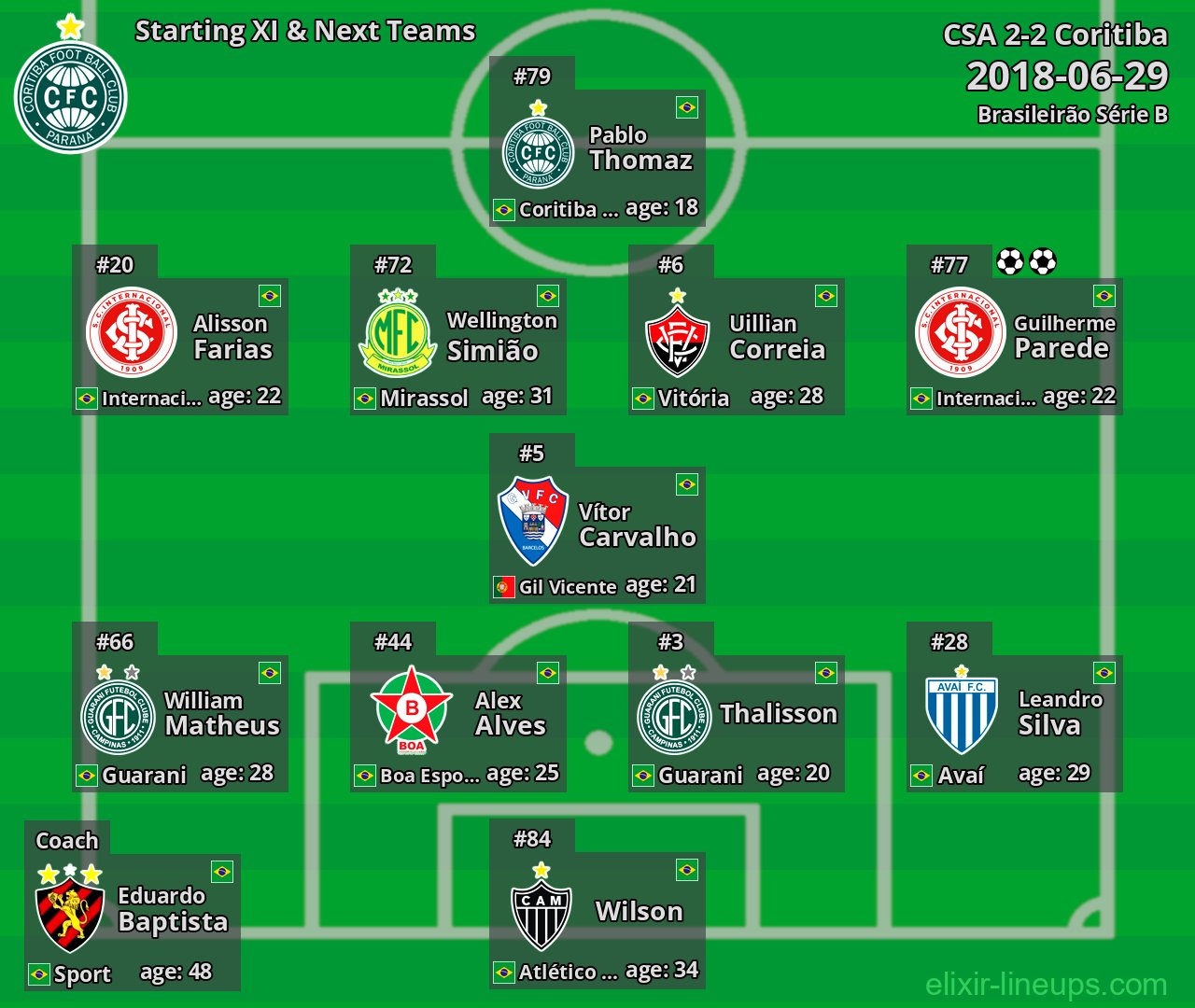 Coritiba Starting XI & Next Teams 2018-06-29